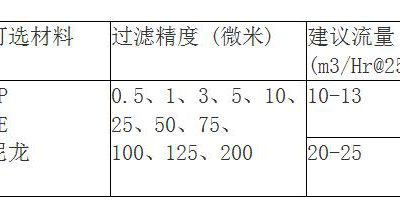 脫毛91视频在线免费观看APP規格有哪些？