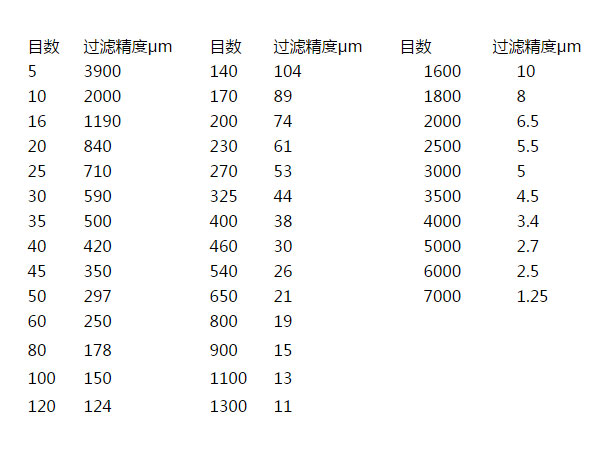 濾袋過濾精度